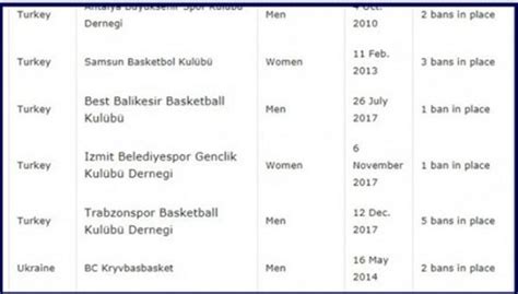 F­I­B­A­­d­a­n­ ­T­r­a­b­z­o­n­s­p­o­r­­a­ ­t­r­a­n­s­f­e­r­ ­y­a­s­a­ğ­ı­